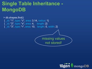 Single Table Inheritance -
MongoDB
> db.shapes.find()
{ _id: "1", type: "c", area: 3.14, radius: 1}
{ _id: "2", type: "s", area: 4, length: 2}
{ _id: "3", type: "r", area: 10, length: 5, width: 2}



                                     missing values
                                      not stored!
 
