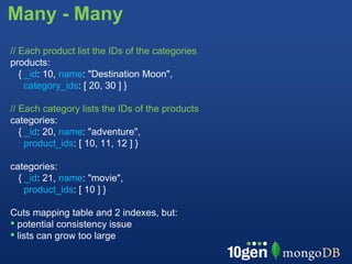 Many - Many
// Each product list the IDs of the categories
products:
   { _id: 10, name: "Destination Moon",
     category_ids: [ 20, 30 ] }

// Each category lists the IDs of the products
categories:
   { _id: 20, name: "adventure",
     product_ids: [ 10, 11, 12 ] }

categories:
  { _id: 21, name: "movie",
    product_ids: [ 10 ] }

Cuts mapping table and 2 indexes, but:
• potential consistency issue
• lists can grow too large
 