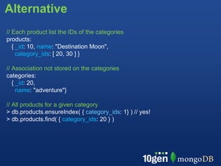 Alternative
// Each product list the IDs of the categories
products:
   { _id: 10, name: "Destination Moon",
     category_ids: [ 20, 30 ] }

// Association not stored on the categories
categories:
   { _id: 20,
     name: "adventure"}

// All products for a given category
> db.products.ensureIndex( { category_ids: 1} ) // yes!
> db.products.find( { category_ids: 20 } )
 