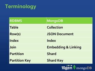 Terminology

 RDBMS           MongoDB
 Table           Collection
 Row(s)          JSON Document
 Index           Index
 Join            Embedding & Linking
 Partition       Shard
 Partition Key   Shard Key
 