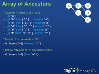 Array of Ancestors                                 A   B   C
// Store all Ancestors of a node                       E   D
  { _id: "a" }
  { _id: "b", tree: [ "a" ],     retweet: "a" }            F
  { _id: "c", tree: [ "a", "b" ], retweet: "b" }
  { _id: "d", tree: [ "a", "b" ], retweet: "b" }
  { _id: "e", tree: [ "a" ],     retweet: "a" }
  { _id: "f", tree: [ "a", "e" ], retweet: "e" }

// find all direct retweets of "b"
> db.tweets.find( { retweet: "b" } )

// find all retweets of "e" anywhere in tree
> db.tweets.find( { tree: "e" } )
 