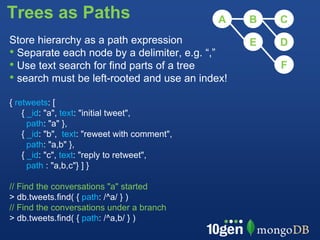 Trees as Paths                                 A   B   C
Store hierarchy as a path expression               E   D
• Separate each node by a delimiter, e.g. “,”
• Use text search for find parts of a tree             F
• search must be left-rooted and use an index!
{ retweets: [
    { _id: "a", text: "initial tweet",
      path: "a" },
    { _id: "b", text: "reweet with comment",
      path: "a,b" },
    { _id: "c", text: "reply to retweet",
      path : "a,b,c"} ] }

// Find the conversations "a" started
> db.tweets.find( { path: /^a/ } )
// Find the conversations under a branch
> db.tweets.find( { path: /^a,b/ } )
 