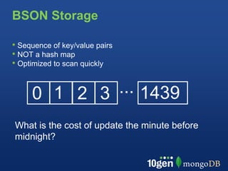 BSON Storage

• Sequence of key/value pairs
• NOT a hash map
• Optimized to scan quickly


     0 1 2 3 ... 1439
What is the cost of update the minute before
midnight?
 