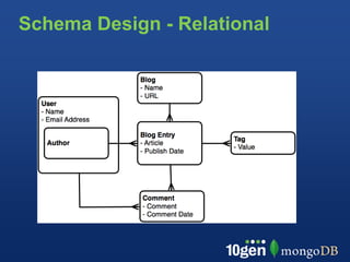 Schema Design - Relational
 