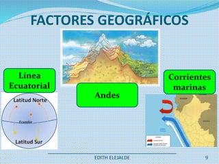 _______________________________________________
EDITH ELEJALDE 9
FACTORES GEOGRÁFICOS
Línea
Ecuatorial
Andes
Corrientes
marinas
 