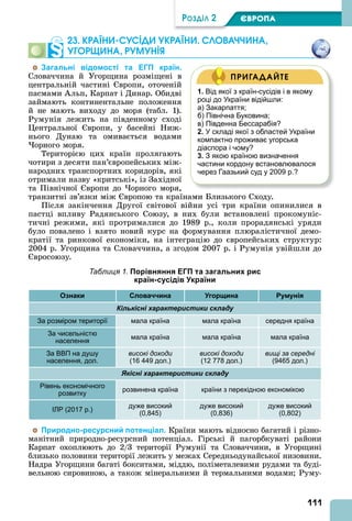 111
ÐÎÇÄІË 2 ЄВРОПА
23. КРАЇНИ-СУСІДИ УКРАЇНИ. СЛОВАЧЧИНА,
УГОРÙИНА, РУМУНІß
Загальні відомості та ЕГП країн.
Словаччина й Угорщина розміщені в
центральній частині вропи, оточеній
пасмами льп, Карпат і Динар. Обидві
займають континентальне положення
й не мають виходу до моря (табл. 1).
Румунія лежить на південному сході
ентральної вропи, у басейні Ниж-
нього Дунаю та омивається водами
орного моря.
Територією цих країн пролягають
чотири з десяти пан’європейських між-
народних транспортних коридорів, які
отримали назву «критські», із Західної
та Північної вропи до орного моря,
транзитні зв’язки між вропою та країнами Близького Сходу.
Після закінчення Другої світової війни усі три країни опинилися в
пастці впливу Радянського Союзу, в них були встановлені прокомуніс-
тичні режими, які протрималися до 1989 р., коли прорадянські уряди
було повалено і взято новий курс на формування плюралістичної демо-
кратії та ринкової економіки, на інтеграцію до європейських структур:
2004 р. Угорщина та Словаччина, а згодом 2007 р. і Румунія увійшли до
вросоюзу.
Таблиця 1. Порівняння ЕГП та загальних рис
країн-сусідів України
Ознаки Словаччина Угорщина Румунія
Кількісні характеристики складу
За розміром території мала країна мала країна середня країна
За чисельністю
населення
мала країна мала країна мала країна
За ВВП на душу
населення, дол.
високі доходи
(16 449 дол.)
високі доходи
(12 778 дол.)
вищі за середні
(9465 дол.)
Якісні характеристики складу
Рівень економічного
розвитку
розвинена країна країни з перехідною економікою
ІЛР (2017 р.)
дуже високий
(0,845)
дуже високий
(0,836)
дуже високий
(0,802)
Природно-ресурсний потенціал. Країни мають відносно багатий і різно-
манітний природно-ресурсний потенціал. Гірські й пагорбкуваті райони
Карпат охоплюють до 2/3 території Румунії та Словаччини, в Угорщині
близько половини території лежить у межах Середньодунайської низовини.
Надра Угорщини багаті бокситами, міддю, поліметалевими рудами та буді-
вельною сировиною, а також мінеральними й термальними водами Руму-
1. Від якої з країн-сусідів і в якому
році до України відійшли:
а) Закарпаття;
б) Північна Буковина;
в) Південна Бессарабія?
2. У складі якої з областей України
компактно проживає угорська
діаспора і чому?
3. З якою країною визначення
частини кордону встановлювалося
через Гаазький суд у 2009 р.?
ПРИГАДАЙТЕ
 
