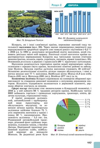 117
ÐÎÇÄІË 2 ЄВРОПА
Білорусь, як і інші слов’янські країни, переживає значний спад чи-
сельності на е енн (мал. 80). ерез значне перевищення смертності над
народжуваністю природний приріст уже чимало років є від’ємним (–0,2
у 2016 р.). з 1994 р. розпочався міграційний відтік населення, який ста-
новить декілька тисяч осіб щороку. тнічний склад населення країни ха-
рактеризується переважанням білорусів над чисельною групою етнічних
меншин (росіян, поляків, євреїв, українців, литовців, вірмен тощо) (мал. 81).
Основними релігіями в державі є православ’я (80 віруючих) і католицизм.
Населення розміщується територією країни вкрай нерівномірно: найза-
селенішою є середня смуга країни, малозаселені північні райони та заболо-
чене Полісся. Загалом середня густота населення становить 46 осіб/км2
.
Останніми десятиліттями кількість містян швидко збільшується, і нині в
містах мешкає вже 77 населення. Найбільші міста: Мінськ (1,9 млн осіб),
Гомель (535 тис.), Могильов (380 тис.), Вітебськ (377 тис.) та ін.
Еконо і на о ітика Білорусі спрямована на конверсію оборонної про-
мисловості та створення ринкової економіки з потужним державним сек-
тором. Більшість підприємств залишається в державній власності, дер-
жава зберігає контроль за цінами.
Ñôåðà ïîñëóã поступово стає визначальною в білоруській економіці, і
2016 р. у ній зайнято 66 трудових ресурсів країни. Найбільшу частку
ВВП займають торгівля і громадське харчування, транспорт, освіта, фі-
зична культура, страхування тощо.
У країні розвинені залізнич-
ний, автомобільний і трубопровід-
ний види транспорту, які
обслуговують внутрішні та зо-
внішні зв’язки країни. Білоруська
залізниця здійснює близько 75
усіх перевезень вантажів у країні і
понад 50 пасажирських. Про-
тяжність залізниць – 5,5 тис. км.
Розвинений автомобільний транс-
порт, річковий флот здійснює пере-
везення, головним чином, у басейні
Дніпра. Повітряний транспорт роз-
винений відносно слабо, найбіль-
ший аеропорт діє неподалік
Мінська. За радянські роки була
Мал. 79. Білоруське Полісся
Мал. 81. Етнічний склад населення Білорусі
Мал. 80. Динаміка чисельності
населення Білорусі
млн осіб
 