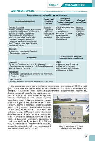 15
ÐÎÇÄІË 1 ÃËÎÁÀËÜÍÈÉ ÑÂІÒ
ДІЗНАЙТЕСß ÁІЛÜØЕ
Види залежних територій у сучасному світі
Заморські території
Заморські
департа-
менти
Заморські
володіння
(не інкорпоровані
території)
Коронні
володіння
Велика Британія:
Ангілья, Бермудські о-ви, Британська
антарктична територія, Британські
Віргінські острови, Гібралтар,
Кайманові о-ви, Монтсеррат,
о-ви Святої Єлени, Вознесіння
і Тристан-да-Кунья, Південна
Джорджія й Південні Сандвічеві
о-ви, Піткерн, о-ви Теркс і Кайкос,
Фолклендські о-ви
Франція:
Гваделупа,
Мартиніка,
Французька
Гвіана,
Реюньйон
США: Американське
Самоа,
Американські
Віргінські острови,
Гуам, Північні
Маріанські о-ви,
Пуерто-Рико
Велика
Британія:
о. Гернсі,
о. Джерсі,
о. Мен
Франція:
Кліппертон, Французькі Південні
і Антарктичні території
Володіння
Зовнішні малі острови
без корінного населення
Норвегія:
Територія Сальбар (архіпелаг Шпіцберген)
і Ян-Маєн, Антарктичні території (Земля Королеви
Мод, о. Буве, о. Петра І)
США:
о. Бейкер, атол Джонстон,
о. Джарвіс, о. Гауленд,
риф Кінгмен, атол Мідвей,
о. Навасса, о. Вейк
Австралія:
о. Маккуорі, Австралійська антарктична територія,
о. Різдва, о. Норфолк
Нова Зеландія:
Токелау, Залежна територія моря Росса, о-ви Кука
До важливих досягнень політики заохочення деколонізації ООН є той
факт, що слово «колонія» нині не використовують у назвах залежних те-
риторій, а класичні риси колоній (пригнічення аборигенного населення,
безконтрольний видобуток корисних ко-
палин тощо) у світі вже майже не трапля-
ються. Більшість із них мають статуси
«зовнішня територія», «заморська терито-
рія», «заморське володіння» тощо. Рівень
і якість життя в багатьох з них набагато
вищі, ніж у деяких незалежних держав.
Наприклад, одні залежні території Ка-
рибського моря й Океанії стали відомими
банківськими й офшорними центрами,
інші – успішно спеціалізуються на ту-
ризмі й послугах «зручного прапора», а
такі території, як Гуам (мал. 6) і Гібрал-
тар, є важливими військовими базами,
що дає їм немалий прибуток і можливості
для економічної глобалізації.
Мал. 6. Авіабаза ВПС США
«Андерсен» на о. Гуам
 