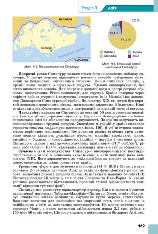 169
ÐÎÇÄІË 3 АЗІß
Природні у ови Сінгапуру визначаються його положенням поблизу ек-
ватора. У центрі острова підносяться невисокі пагорби, узбережжя низо-
винні та почленовані численними затоками. Окрім глиняних сланців, у
країні немає жодних мінеральних ресурсів. Клімат екваторіальний, без
чітко визначених сезонів. Для збирання дощової води в центрі острова збу-
довані водосховища. Річки повноводні, але короткі. Країна потерпає через
дефіцит водних ресурсів і вимушена імпортувати їх із Малайзії (за допомо-
гою Джохорсько-Сінгапурської греблі). До початку I ст. острів був вкри-
тий дощовими тропічними лісами, мангровими заростями й болотами. Нині
ж ділянки лісів збереглися лише в центральній заповідній частині острова.
и е ні т на е енн Сінгапуру за останні 50 років зростала внаслі-
док імміграції та природного приросту. Державна демографічна політика
спрямована нині на збільшення народжуваності. До країни залучають ви-
сококваліфіковані трудові ресурси. Унаслідок міграцій у країні склалася
строката етнічна структура населення (мал. 116), й усі ці етноси вважа-
ються корінними мешканцями. Змішування різних етнічних груп зумо-
вило велику кількість релігійних вірувань: малайці сповідують іслам,
китайці – буддизм і конфуціанство, індійці – індуїзм і частково іслам.
Сінгапур є однією з найгустозаселені их країн світу (7437 осіб/км2
), рі-
вень урбанізації – 100 , сільських населених пунктів тут не збереглося.
у а ни тан о одар тва. Сінгапур є високорозвинутою постінду-
стріальною країною з ринковою åêîíîìіêîþ, в якій важливу роль віді-
грають ТНК. ого зараховують до «східноазійських тигрів» за швидкий
ривок економіки до рівня розвинутих країн.
Òðåòèííà ñôåðà є домінуючою в економіці (74 ВВП). Сінгапур став
великим фінансовим центроì зії, де успішно функціонують ринок зо-
лота, валютний ринок і фондова біржа. За кількістю наявних банків (121)
Сінгапур посідає III місце у світі після Лондона та Нью- орка. У країні
успішно розвиваються біотехнології, провідні світові фармацевтичні ком-
панії відкрили тут свої філії.
Сінгапур має розвинуту транспортну мере у Він є кінцевим пунктом
залізничної магістралі Таїланд–Малайзія–Сінгапур. Увесь острів обслуго-
вує швидкісна міська залізниця. Збудована густа мережа автошляхів.
Важливе значення для економіки має морський порт, який є одним із
найбільших у світі за загальним вантажообігом. Не менше значення має
аеропорт ангі, з якого щотижня здійснюється понад 3,2 тис. рейсів в
150 міст 50 країн світу. ироко відомою є авіакомпанія S .
Мал. 115. Місцеположення Сінгапуру
Мал. 116. Етнічний склад
населення Сінгапуру
 