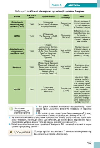 197
ÐÎÇÄІË 5 АМЕРИКА
Таблиця 2. Найбільші міжнародні організації та союзи Америки
Назва
Рік утво-
рення
Країни-члени
Штаб-
квартира
Мета
Організація
американських
держав (ОАД)
1948
35 держав
(членство Куби умов-
но призупинене)
Вашингтон
(США)
Метою діяльності
проголошено мир
і процвітання кра-
їн Західної півкулі
NATO 1949
29 держав
(2 в Америці – США,
Канада)
Брюссель
(Бельгія)
Забезпечення сво-
боди і безпеки кра-
їн-членів з
використанням по-
літичних і військо-
вих засобів
Асоціація лати-
ноамерикан-
ської інтеграції
1980
12 країн
(Аргентина, Болівія,
Бразилія, Венесуела,
Куба, Чилі, Колумбія,
Еквадор, Мексика,
Парагвай, Перу,
Уругвай)
Монтевідео
(Уругвай)
Налаштування
спільного ринку з
метою економіч-
ного і соціального
розвитку регіону
Mercosur 1986
10 держав
(Аргентина, Бразилія,
Парагвай, Уругвай та
Венесуела, як асоці-
йовані члени – Чилі,
Болівія, Перу,
Колумбія, Еквадор)
Монтевідео
(Уругвай)
Створення зони
вільної торгівлі і
митного союзу
NAFTA 1992
3 держави
(США, Канада,
Мексика)
Вашингтон
(США)
Усунення пере-
шкод у торгівлі,
створення умов
для справедливої
конкуренції, збіль-
шення інвестуван-
ня, спільний
захист права інте-
лектуальної влас-
ності, ефективний
механізм співпра-
ці та розв’язання
суперечностей
1. Які риси властиві економіко-географічному поло-
женню країн Америки? Визначте переваги й недоліки
ЕГП.
2. Які етапи розвитку політичної карти Америки? У чому
полягали особливості розбудови регіону в ХХ ст.?
3. За якими кількісними та якісними показниками можна оцінити склад країн Аме-
рики? Наведіть приклади країн, що належать до різних форм державного прав-
ління (форм устрою, різних типів за рівнем економічного розвитку).
4. Назвіть провідні міжнародні організації Америки. Які тенденції властиві інтегра-
ційним процесам у регіоні?
Площа країни як чинник її економічного розвитку
(на прикладі країн мерики).
3. За якими кількісними та якісними показниками можна оцінити склад країн Аме-
Çàïèòàííÿ
і çàâäàííÿ äëÿ
ñàìîêîíòðîëþ
ÄÎÑËІÄÆÅÍÍß
 