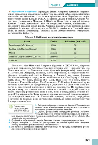 201
ÐÎÇÄІË 5 АМЕРИКА
Розселення населення. Природні умови мерики зумовили нерівно-
мірне розселення населення. Найгустіше заселені: узбережжя, міжгір’я з
достатнім зволоженням і родючими рунтами, о-ви Карибського моря,
Приозерний район Канади і С , Південно-Східна Бразилія, Східна р-
гентина, ентральна Мексика й Північна Венесуела, столичні округи.
Крайня Північ, амазонські ліси та посушливі савани, напівпустелі і
високогір’я заселені вкрай рідко. мерика відзначається високим рівнем
урбанізації, що нині збільшилася до 70–80 , особливо в Північній ме-
риці, де міські агломерації (місцева назва метрополітени) утворюють
мегалополіси (табл. 1).
Таблиця 1. Найбільші мегалополіси Америки
Назва Країна Населення (млн осіб)
Великі озера (або Чіпиттс) США 56
БосВаш (або Північно-Східний) США 52
Мехіко Мексика 32
Південно-Східна Бразилія (Сан-Ріо) Бразилія 32
Сан-Сан США 25
Більшість міст Північної мерики збудовані в I – ст., зберегли
мало рис старовини. Забудова сучасних великих міст – надвисотна. о
більшим є місто, то більше висотних будинків (хмаросягів) і вони вищі.
У Латинській мериці, навпаки, міста старовинні, зі збереженими бу-
дівлями колоніальної епохи. Загалом в мериці налічують близько
60 міст-мільйонерів, серед яких найбільшими є Сан-Паулу (12,0 млн
осіб), Ліма (9,7 млн), Мехіко (9,1 млн), Нью- орк (8,4 млн), Богота,
Сантьяго, Ріо-де- анейро, Лос- нджелес. У Північній мериці дуже
активно проявляється субурбанізація (особливо в С ), суть якої по-
лягає в переселенні населення з міст до передмість. е відбувається
завдяки тому, що значна частка заможних людей і середній клас від-
дають перевагу розселенню саме в них. Нині в передмістях мешкає по-
над 40 американців. Тому виникло поняття так званої «одноповерхової»
благополучної мерики. У Латинській мериці навпаки, передмістя
є нетрями (в Бразилії вони звуться фавелами), де немає інфраструктури
й панує злочинність.
1. Які природні умови склалися в Америці? Зазначте по-
зитивні та негативні чинники впливу на життєдіяльність
населення різних субрегіонів Америки.
2. Оцініть різноманіття природних ресурсів Америки.
Чому до жодного з видів ресурсів (мінерально-сировин-
них, водних, земельних, лісових, рекреаційних) не підходить епітет «бідні», або
«незначні» чи «виснажені»?
3. Порівняйте забезпеченість країн Америки різними природними ресурсами.
4. Охарактеризуйте особливості формування населення субрегіонів Америки.
У чому полягають риси спільності та відмінності?
5. Які причини зумовили розвиток субурбанізації як процесу, властивого розсе-
ленню населення розвинених країн?
Çàïèòàííÿ
і çàâäàííÿ äëÿ
ñàìîêîíòðîëþ
 