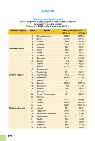 10 geog bez_2018_prof