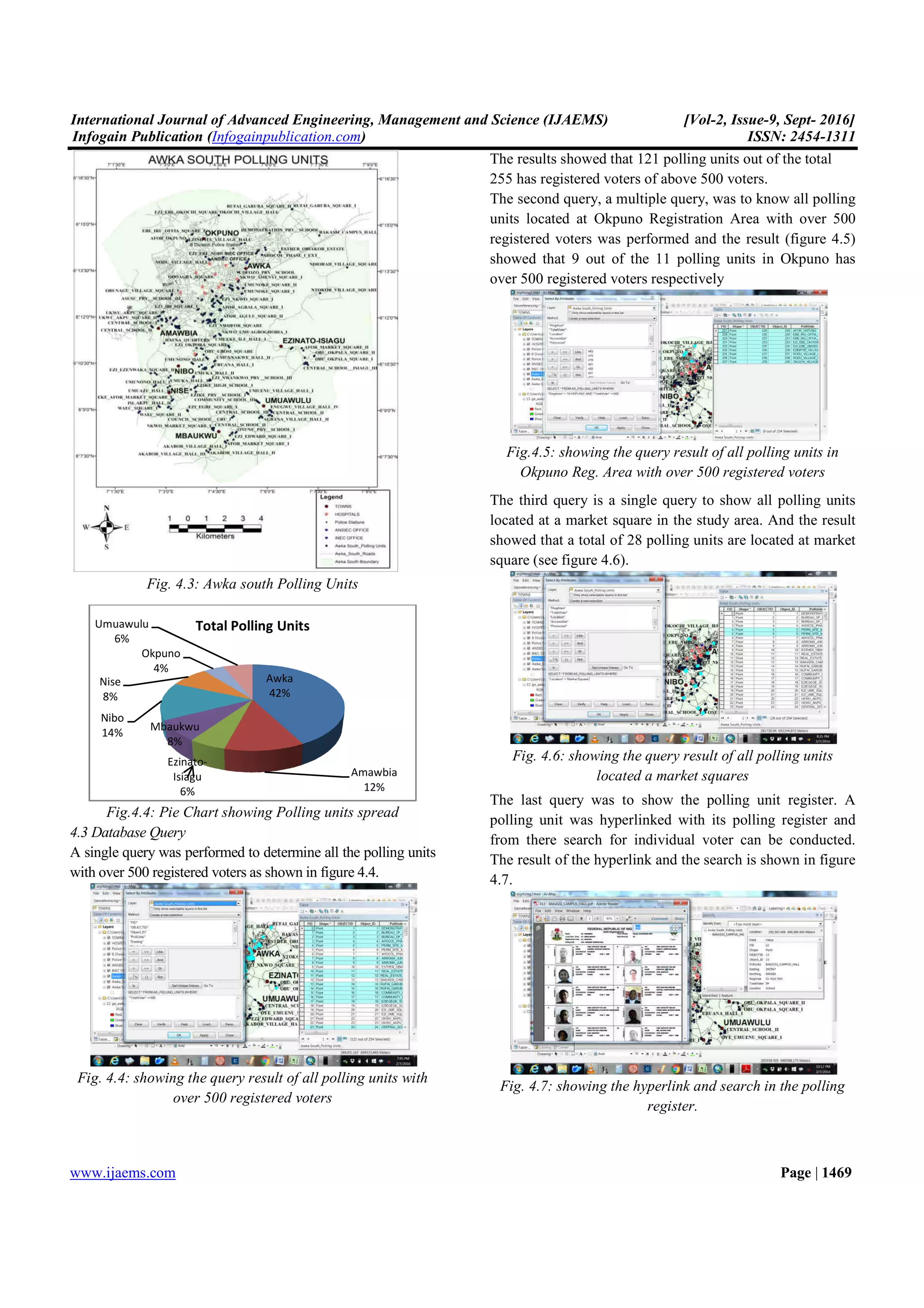 International Journal of Advanced Engineering, Management and Science (IJAEMS)
Infogain Publication (Infogainpublication.com
www.ijaems.com
Fig. 4.3: Awka south Polling Units
Fig.4.4: Pie Chart showing Polling units spread
4.3 Database Query
A single query was performed to determine all the polling units
with over 500 registered voters as shown in figure 4.4
Fig. 4.4: showing the query result of all polling units with
over 500 registered voters
Awka
42%
Ezinato-
Isiagu
6%
Mbaukwu
8%
Nibo
14%
Nise
8%
Okpuno
4%
Umuawulu
6%
Total Polling Units
International Journal of Advanced Engineering, Management and Science (IJAEMS)
Infogainpublication.com)
south Polling Units
Pie Chart showing Polling units spread
to determine all the polling units
th over 500 registered voters as shown in figure 4.4.
showing the query result of all polling units with
over 500 registered voters
The results showed that 121 polling units out of the total
255 has registered voters of above 500 voters.
The second query, a multiple query
units located at Okpuno Registration Area
registered voters was performed a
showed that 9 out of the 11 polling units in Okpuno has
over 500 registered voters respectively
Fig.4.5: showing the query result of all polling units in
Okpuno Reg. Area with over 500 registered voters
The third query is a single query to show all polling units
located at a market square in the study area. And the result
showed that a total of 28 polling u
square (see figure 4.6).
Fig. 4.6: showing the query result of all polling units
located a market squares
The last query was to show the
polling unit was hyperlinked with its polling register and
from there search for individual voter can be conducted.
The result of the hyperlink and the search is shown in figure
4.7.
Fig. 4.7: showing the hyperlink and search in the polling
register
Amawbia
12%
[Vol-2, Issue-9, Sept- 2016]
ISSN: 2454-1311
Page | 1469
The results showed that 121 polling units out of the total
255 has registered voters of above 500 voters.
multiple query, was to know all polling
ed at Okpuno Registration Area with over 500
registered voters was performed and the result (figure 4.5)
showed that 9 out of the 11 polling units in Okpuno has
over 500 registered voters respectively
showing the query result of all polling units in
Okpuno Reg. Area with over 500 registered voters
is a single query to show all polling units
located at a market square in the study area. And the result
showed that a total of 28 polling units are located at market
showing the query result of all polling units
located a market squares
to show the polling unit register. A
polling unit was hyperlinked with its polling register and
from there search for individual voter can be conducted.
The result of the hyperlink and the search is shown in figure
showing the hyperlink and search in the polling
register.
 