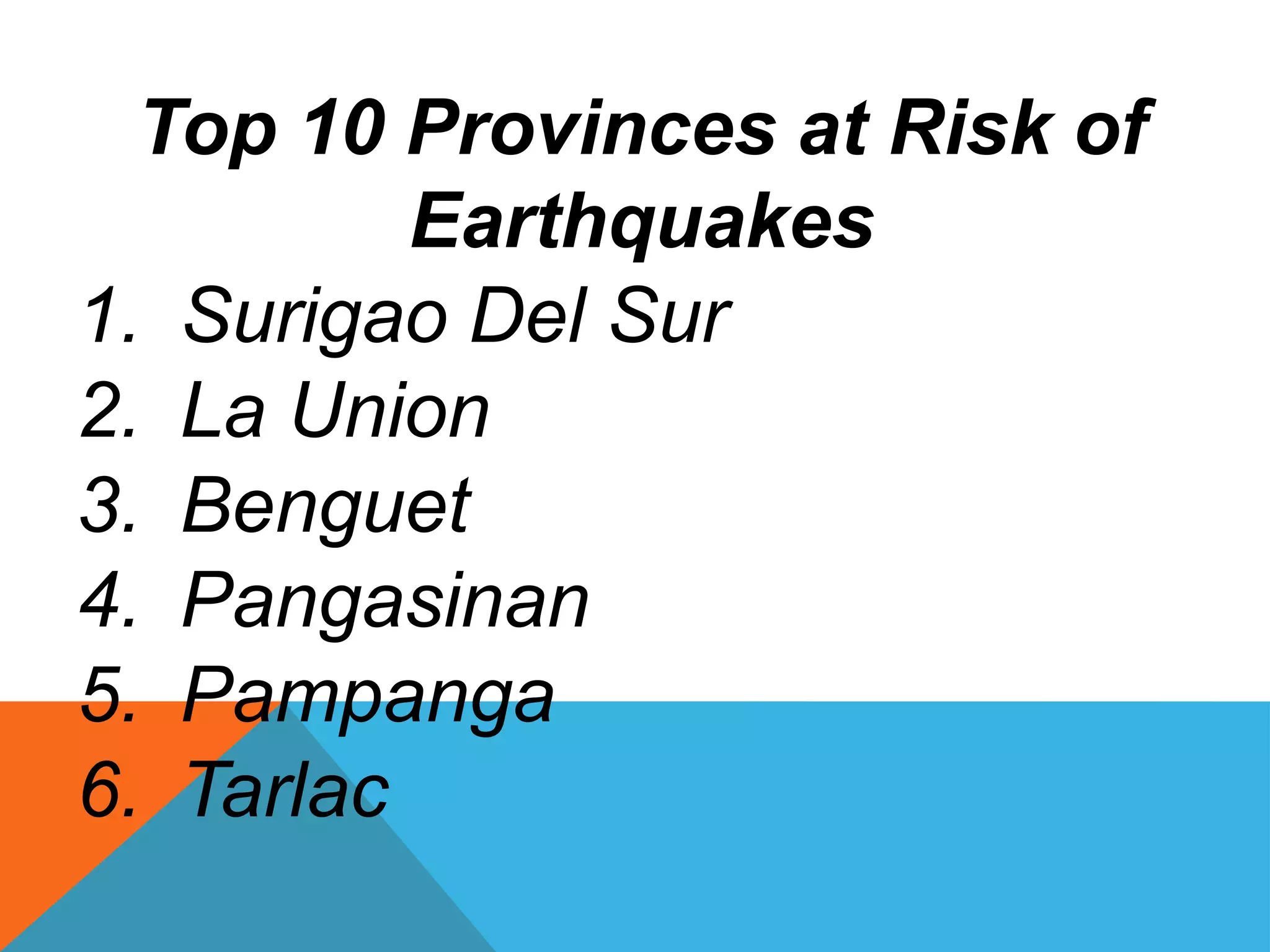 Top 10 Provinces at Risk of
Earthquakes
1. Surigao Del Sur
2. La Union
3. Benguet
4. Pangasinan
5. Pampanga
6. Tarlac
 
