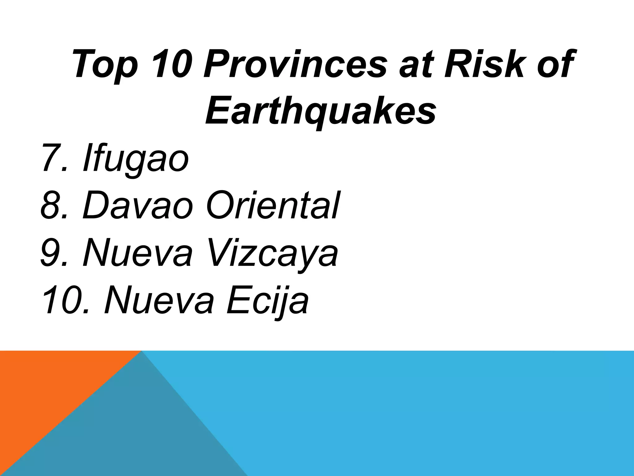 Top 10 Provinces at Risk of
Earthquakes
7. Ifugao
8. Davao Oriental
9. Nueva Vizcaya
10. Nueva Ecija
 