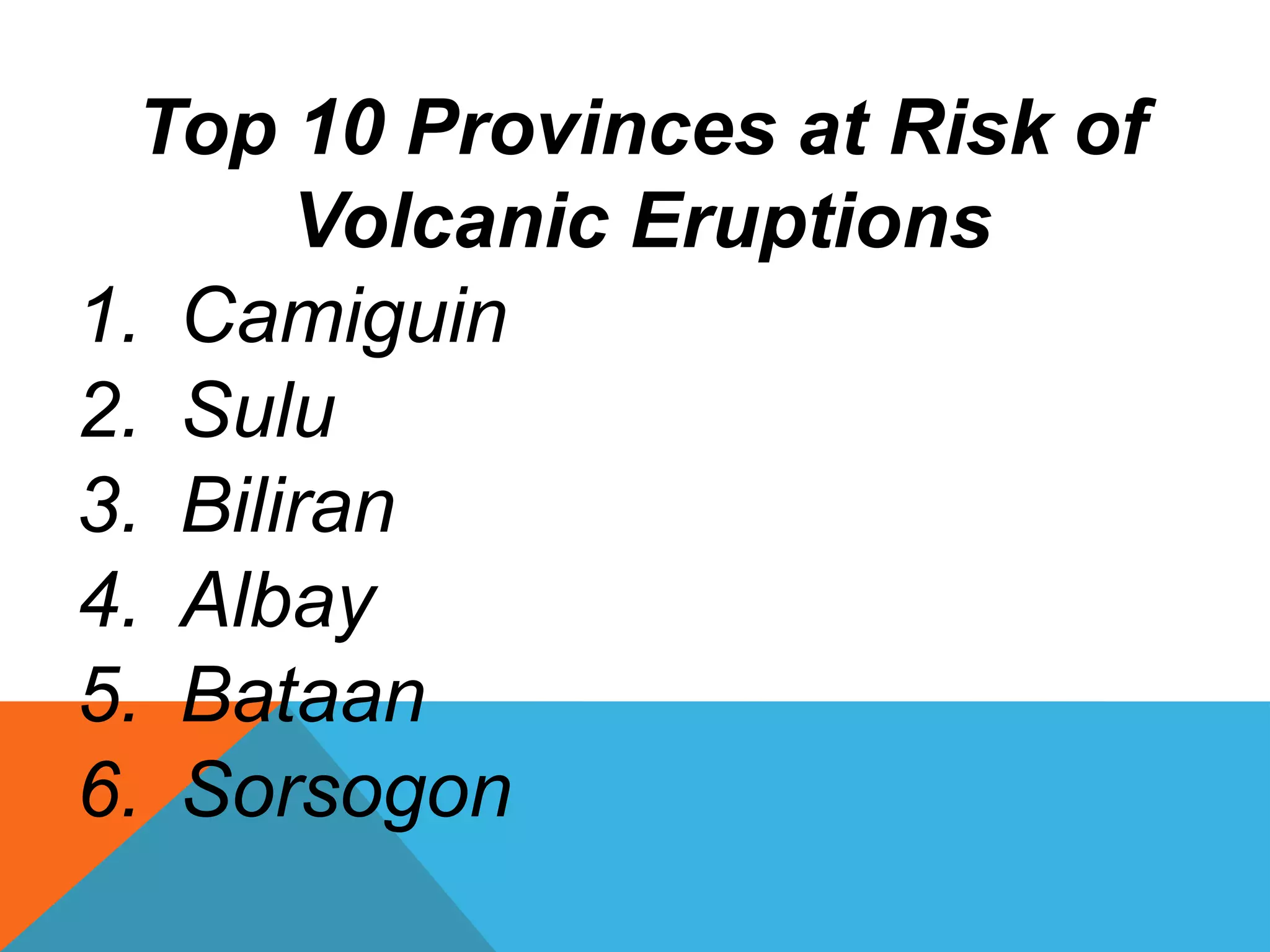 Top 10 Provinces at Risk of
Volcanic Eruptions
1. Camiguin
2. Sulu
3. Biliran
4. Albay
5. Bataan
6. Sorsogon
 