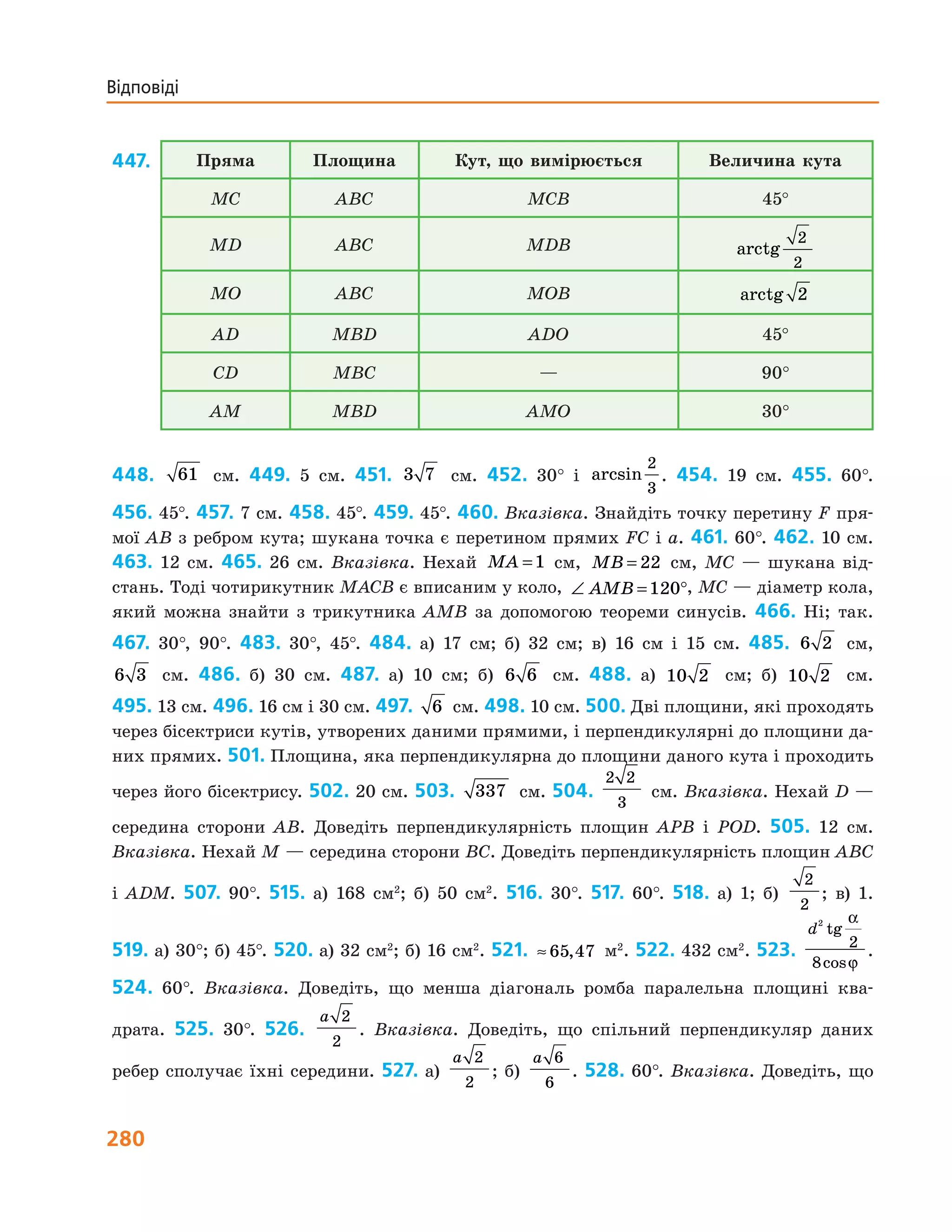280
Відповіді
447. Пряма Площина Кут, що вимірюється Величина кута
MC ABC MCB 45°
MD ABC MDB arctg
2
2
MO ABC MOB arctg 2
AD MBD ADO 45°
CD MBC — 90°
AM MBD AMO 30°
448. 61 см. 449. 5 см. 451. 3 7 см. 452. 30° і arcsin
2
3
. 454. 19 см. 455. 60°.
456. 45°. 457. 7 см. 458. 45°. 459. 45°. 460. Вказівка. Знайдіть точку перетину F пря-
мої AB з ребром кута; шукана точка є перетином прямих FC і a. 461. 60°. 462. 10 см.
463. 12 см. 465. 26 см. Вказівка. Нехай MA =1 см, MB = 22 см, MC — шукана від-
стань. Тоді чотирикутник MACB є вписаним у коло, ∠ = °AMB 120 , MC — діаметр кола,
який можна знайти з трикутника AMB за допомогою теореми синусів. 466. Ні; так.
467. 30°, 90°. 483. 30°, 45°. 484. а) 17 см; б) 32 см; в) 16  см і 15 см. 485. 6 2 см,
6 3 см. 486. б) 30 см. 487. а) 10 см; б) 6 6 см. 488. а) 10 2 см; б)  10 2 см.
495. 13 см. 496. 16 см і 30 см. 497. 6 см. 498. 10 см. 500. Дві площини, які проходять
через бісектриси кутів, утворених даними прямими, і перпендикулярні до площини да-
них прямих. 501. Площина, яка перпендикулярна до площини даного кута і проходить
через його бісектрису. 502. 20 см. 503. 337 см. 504.
2 2
3
см. Вказівка. Нехай D —
середина сторони AB. Доведіть перпендикулярність площин APB і POD. 505. 12  см.
Вказівка. Нехай M — середина сторони BC. Доведіть перпендикулярність площин ABC
і ADM. 507.  90°. 515. а) 168 см2
; б) 50 см2
. 516. 30°. 517. 60°. 518. а) 1; б)
2
2
; в)  1.
519. а) 30°; б) 45°. 520. а) 32 см2
; б) 16 см2
. 521. ≈ 65 47, м2
. 522. 432 см2
. 523.
d2
2
8
tg
cos
α
ϕ
.
524. 60°. Вказівка. Доведіть, що менша діагональ ромба паралельна площині ква-
драта. 525. 30°. 526.
a 2
2
. Вказівка. Доведіть, що спільний перпендикуляр даних
ребер сполучає їхні середини. 527. а)
a 2
2
; б)
a 6
6
. 528. 60°. Вказівка. Доведіть, що
 