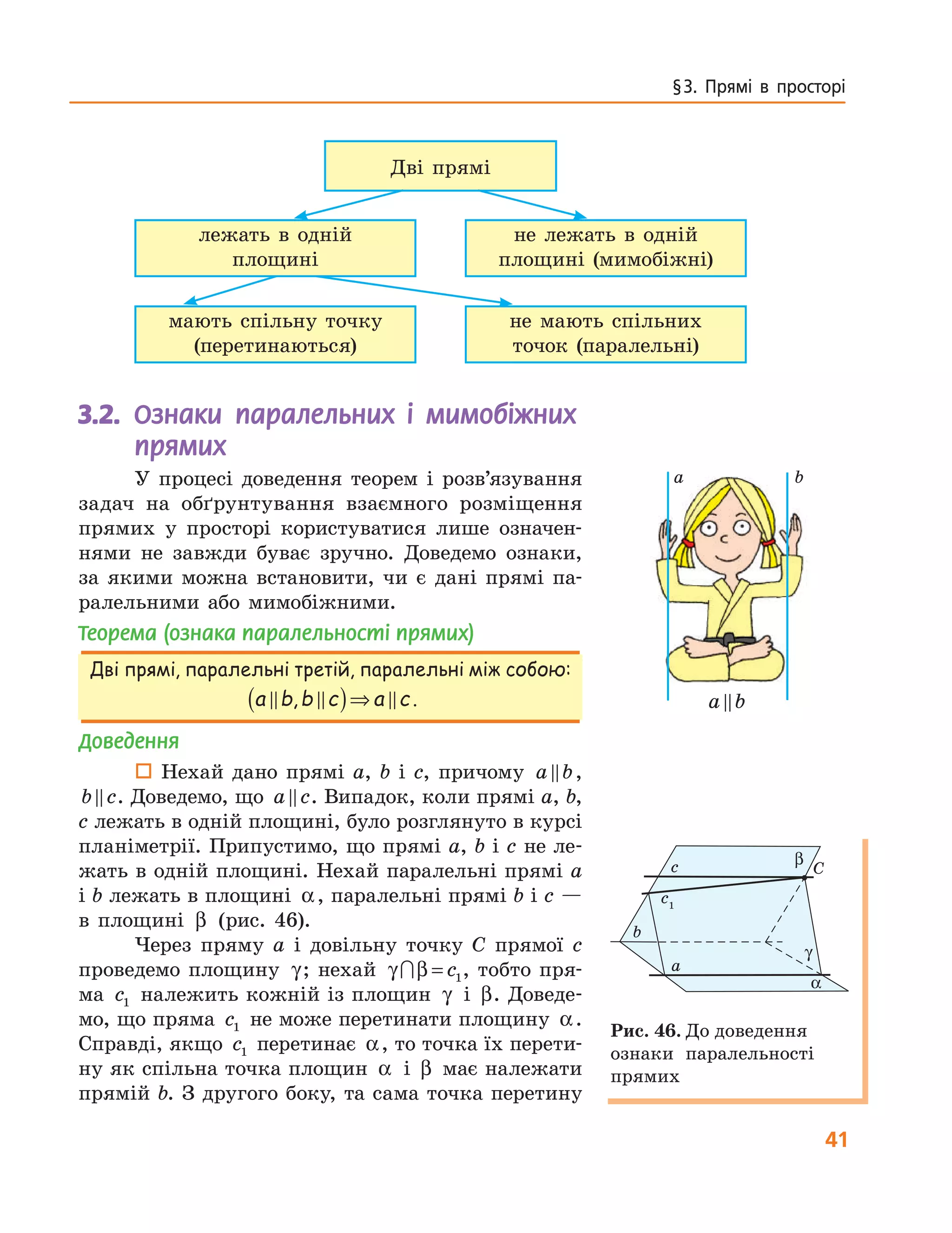41
§ 3.  Прямі  в  просторі
3.2.	 Ознаки паралельних і мимобіжних
прямих
У процесі доведення теорем і розв’язування
задач на обґрунтування взаємного розміщення
прямих у просторі користуватися лише означен-
нями не завжди буває зручно. Доведемо ознаки,
за якими можна встановити, чи є дані прямі па-
ралельними або мимобіжними.
Теорема (ознака паралельності прямих)
Дві прямі, паралельні третій, паралельні між собою:
a b b c a c,( )⇒ .
Доведення
 Нехай дано прямі a, b і c, причому a b,
b c. Доведемо, що a c. Випадок, коли прямі a, b,
c лежать в одній площині, було розглянуто в курсі
планіметрії. Припустимо, що прямі a, b і c не ле-
жать в одній площині. Нехай паралельні прямі a
і b лежать в площині α, паралельні прямі b і c —
в площині β (рис. 46).
Через пряму a і довільну точку C прямої c
проведемо площину γ; нехай γ β∩ = c1, тобто пря-
ма c1 належить кожній із площин γ і β. Доведе-
мо, що пряма c1 не може перетинати площину α.
Справді, якщо c1 перетинає α, то точка їх перети-
ну як спільна точка площин α і β має належати
прямій b. З другого боку, та сама точка перетину
a b
a b
a
с C
b
с1
γ
α
β
Рис. 46. До доведення
ознаки паралельності
прямих
Дві прямі
не лежать в одній
площині (мимобіжні)
лежать в одній
площині
не мають спільних
точок (паралельні)
мають спільну точку
(перетинаються)
 