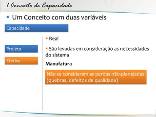 1 Conceito de Capacidade
 Um Conceito com duas variáveis
Capacidade

               Real
Projeto        São levadas em consideração as necessidades
              do sistema
Efetiva
              Manufatura
              Não se consideram as perdas não-planejadas
              (quebras, defeitos de qualidade)
 