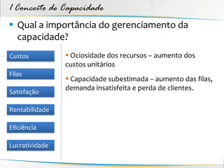 1 Conceito de Capacidade
 Qual a importância do gerenciamento da
  capacidade?
Custos           Ociosidade dos recursos – aumento dos
                custos unitários
Filas
                 Capacidade subestimada – aumento das filas,
                demanda insatisfeita e perda de clientes.
Satisfação

Rentabilidade

Eficiência

Lucratividade
 