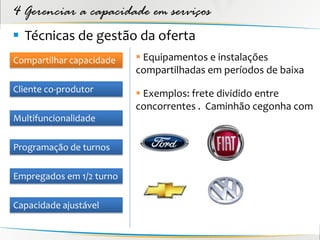 4 Gerenciar a capacidade em serviços
 Técnicas de gestão da oferta
Compartilhar capacidade    Equipamentos e instalações
                          compartilhadas em períodos de baixa
Cliente co-produtor        Exemplos: frete dividido entre
                          concorrentes . Caminhão cegonha com
Multifuncionalidade

Programação de turnos

Empregados em 1/2 turno

Capacidade ajustável
 
