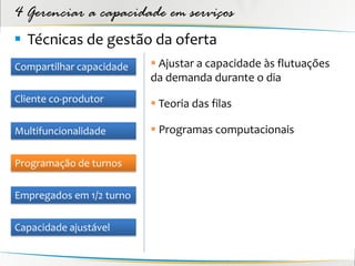 4 Gerenciar a capacidade em serviços
 Técnicas de gestão da oferta
Compartilhar capacidade    Ajustar a capacidade às flutuações
                          da demanda durante o dia
Cliente co-produtor        Teoria das filas

Multifuncionalidade        Programas computacionais

Programação de turnos

Empregados em 1/2 turno

Capacidade ajustável
 
