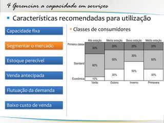4 Gerenciar a capacidade em serviços
 Características recomendadas para utilização
Capacidade fixa          Classes de consumidores
                                         Alta estação   Média estação   Baixa estação   Média estação
                       Primeira classe
Segmentar o mercado                         30%
                                                            20%             20%             20%


                                                                            30%
                                                            50%                             50%
Estoque perecível           Standand
                                            60%
                                                                            50%
Venda antecipada                                            30%                             30%
                           Econômica         10%
                                            Verão          Outono          Inverno       Primavera

Flutuação da demanda

Baixo custo de venda
 