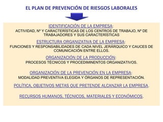 EL PLAN DE PREVENCIÓN DE RIESGOS LABORALES


                  IDENTIFICACIÓN DE LA EMPRESA:
  ACTIVIDAD, Nº Y CARACTERÍSTICAS DE LOS CENTROS DE TRABAJO, Nº DE
                 TRABAJADORES Y SUS CARACTERÍSTICAS
            ESTRUCTURA ORGANIZATIVA DE LA EMPRESA:
FUNCIONES Y RESPONSABILIDADES DE CADA NIVEL JERÁRQUICO Y CAUCES DE
                   COMUNICACIÓN ENTRE ELLOS.
                ORGANIZACIÓN DE LA PRODUCCIÓN:
       PROCESOS TÉCNICOS Y PROCEDIMINENTOS ORGANIZATIVOS.

         ORGANIZACIÓN DE LA PREVENCIÓN EN LA EMPRESA :
   MODALIDAD PREVENTIVA ELEGIDA Y ÓRGANOS DE REPRESENTACIÓN.

 POLÍTICA, OBJETIVOS METAS QUE PRETENDE ALCANZAR LA EMPRESA .

    RECURSOS HUMANOS, TÉCNICOS, MATERIALES Y ECONÓMICOS .
 