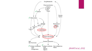 [BHARTI et al., 2013]
 