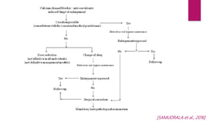 [SAMUDRALA et al., 2016]
 