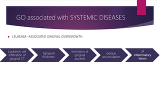 GO associated with SYSTEMIC DISEASES
 LEUKEMIA- ASSOCIATED GINGIVAL OVERGROWTH
Leukemic cell
infiltration of
gingival CT
↑gingival
thickness
formation of
gingival
pockets
plaque
accumulation
2⁰
inflammatory
lesion
 