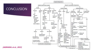 CONCLUSION
[AGRAWAL et al., 2015]
 