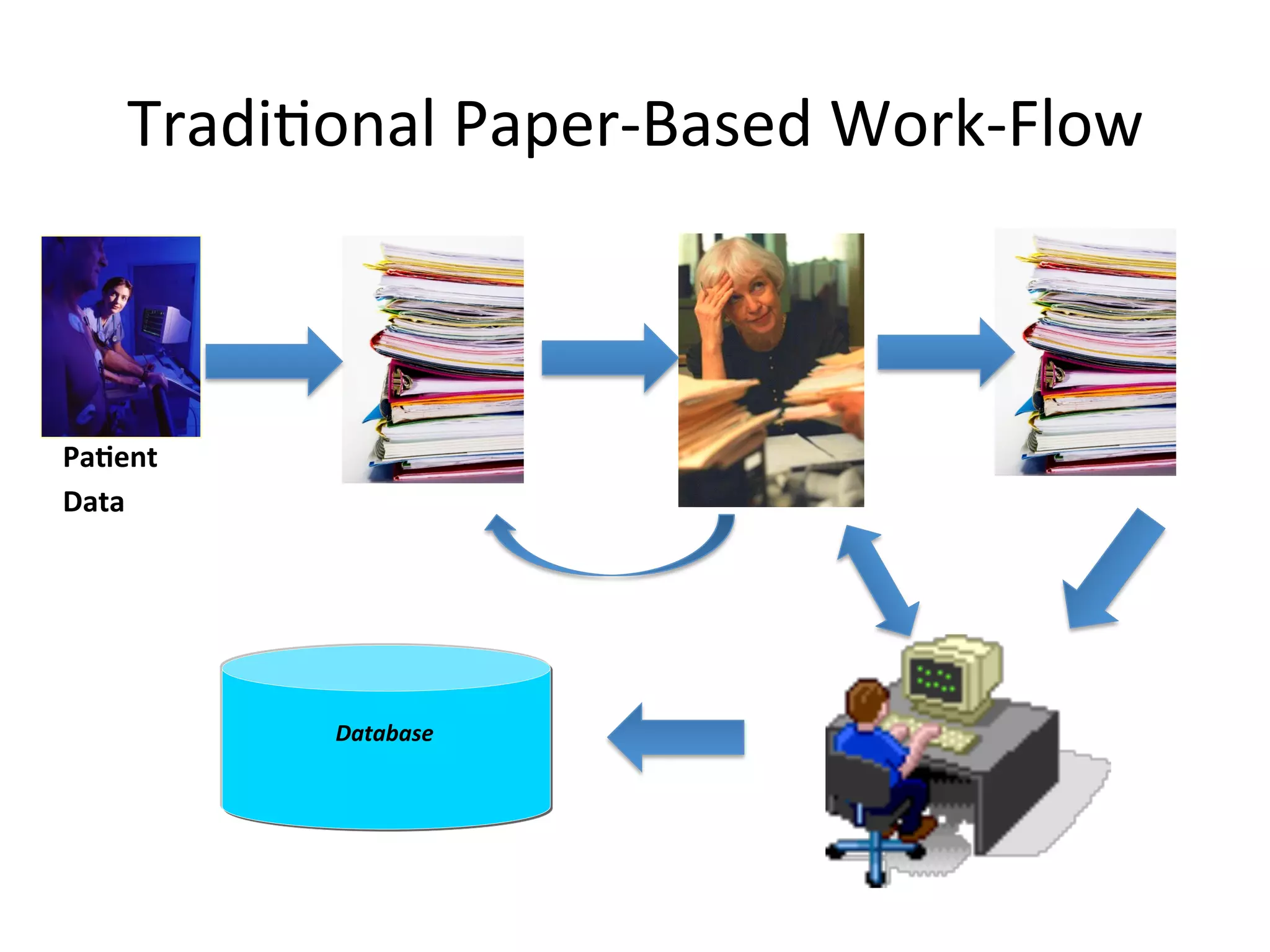 CDM's Role in Supporting Risk-Based Monitoring | PDF | Business ...