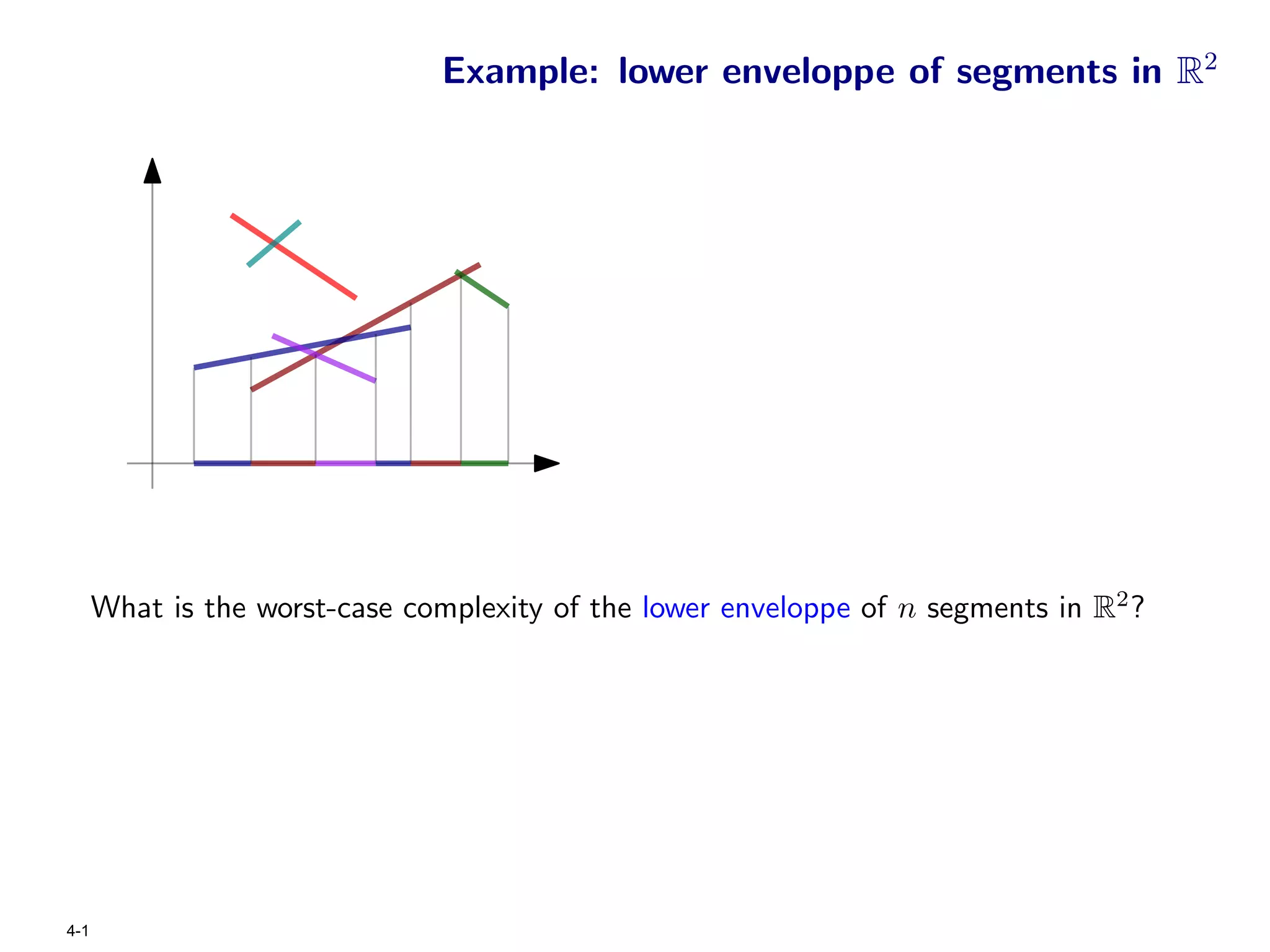 Example: lower enveloppe of segments in R2




      What is the worst-case complexity of the lower enveloppe of n segments in R2 ?




4-1
 