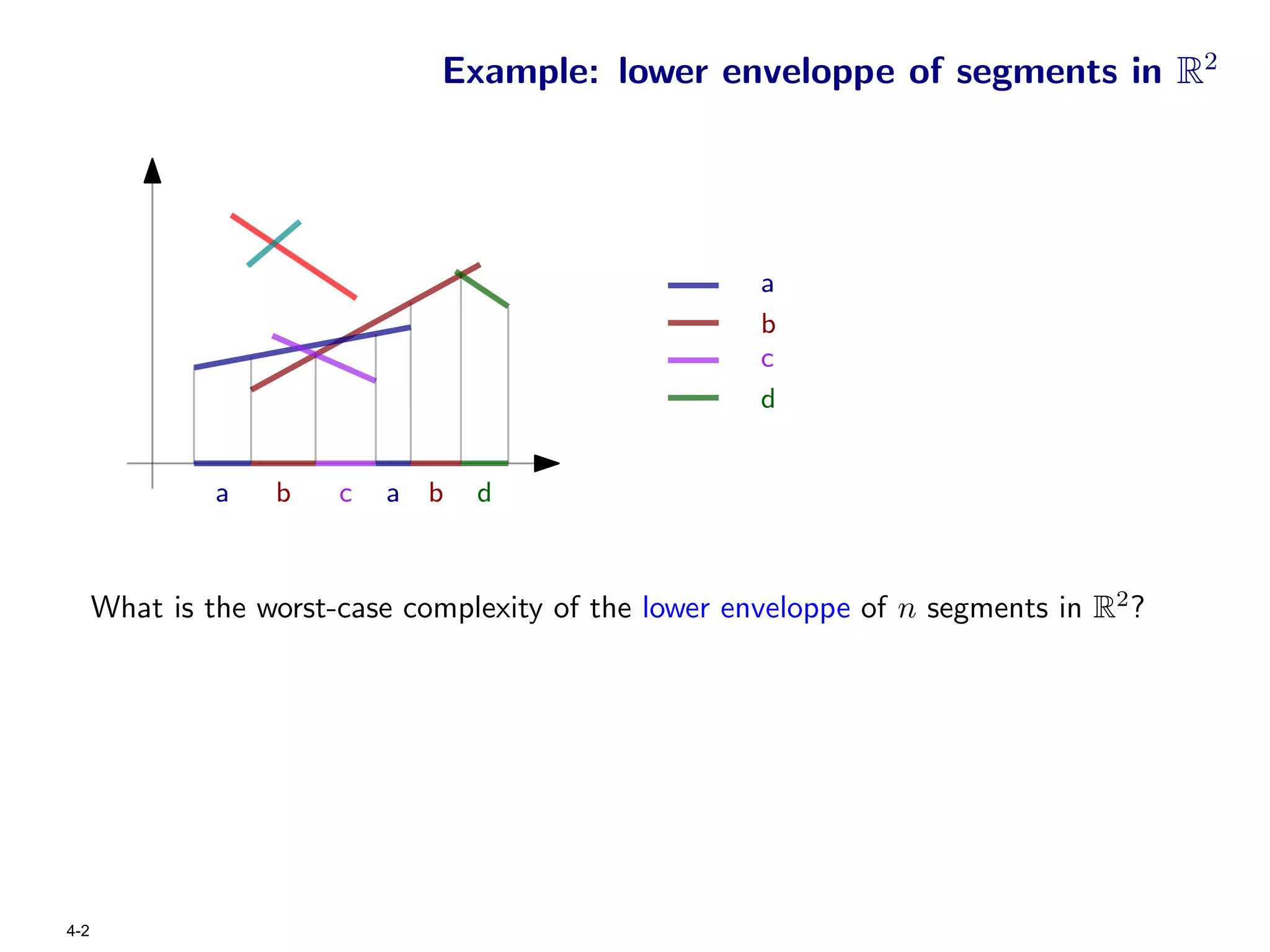 Example: lower enveloppe of segments in R2




                                                       a
                                                       b
                                                       c
                                                       d


               a   b    c   a b   d



      What is the worst-case complexity of the lower enveloppe of n segments in R2 ?




4-2
 