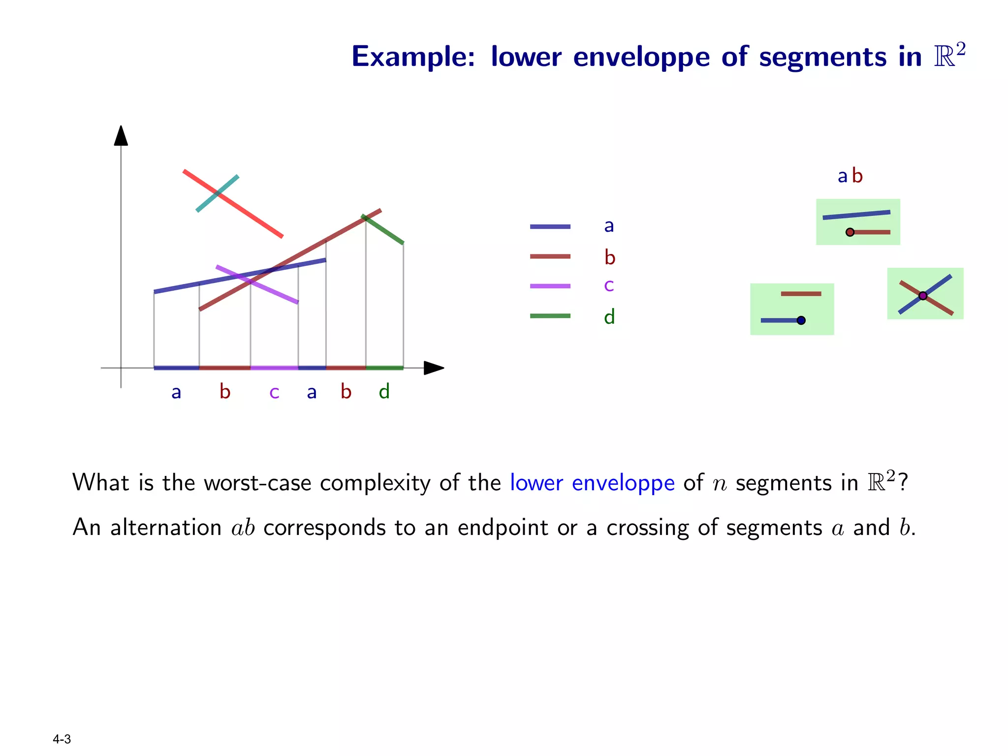Example: lower enveloppe of segments in R2


                                                                             ab

                                                       a
                                                       b
                                                       c
                                                       d


               a   b    c   a b   d



      What is the worst-case complexity of the lower enveloppe of n segments in R2 ?
      An alternation ab corresponds to an endpoint or a crossing of segments a and b.




4-3
 