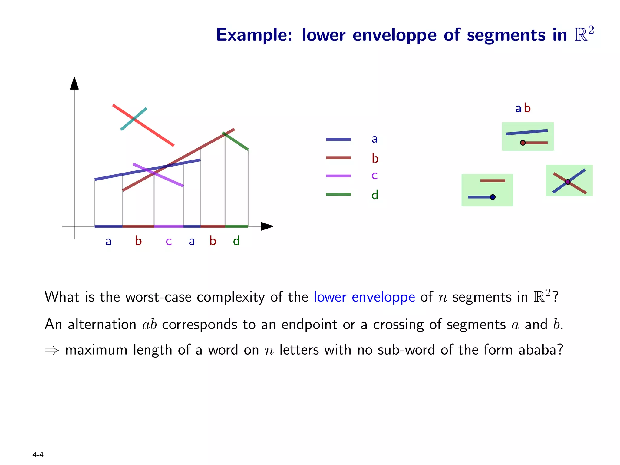 Example: lower enveloppe of segments in R2


                                                                             ab

                                                       a
                                                       b
                                                       c
                                                       d


               a   b    c   a b   d



      What is the worst-case complexity of the lower enveloppe of n segments in R2 ?
      An alternation ab corresponds to an endpoint or a crossing of segments a and b.
      ⇒ maximum length of a word on n letters with no sub-word of the form ababa?




4-4
 