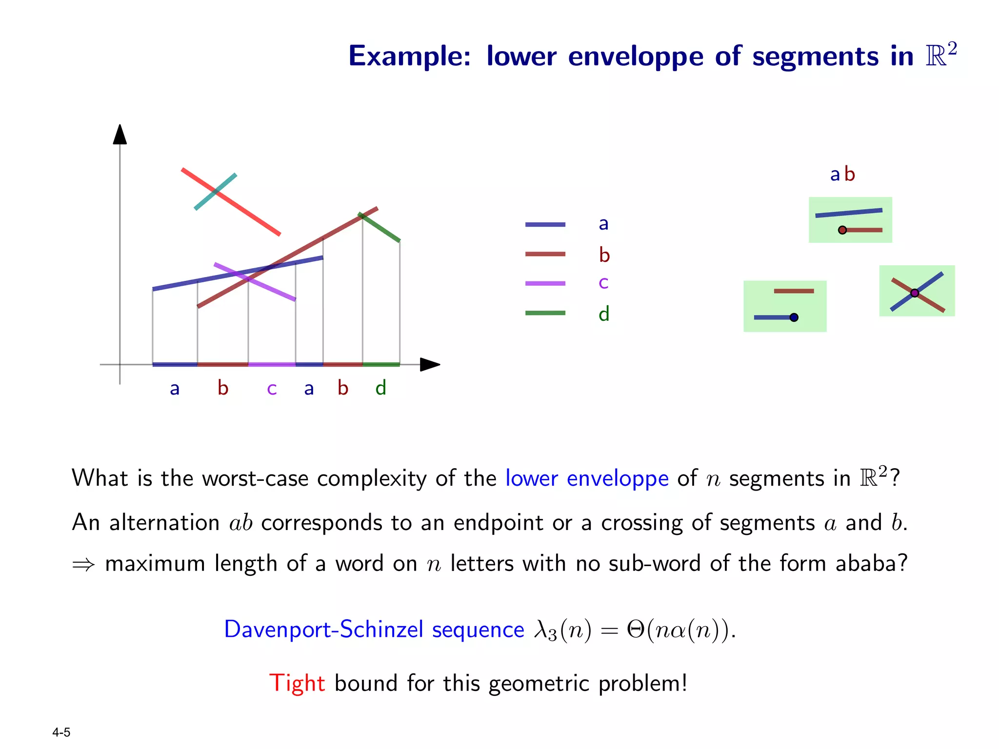 Example: lower enveloppe of segments in R2


                                                                             ab

                                                       a
                                                       b
                                                       c
                                                       d


               a   b    c   a b   d



      What is the worst-case complexity of the lower enveloppe of n segments in R2 ?
      An alternation ab corresponds to an endpoint or a crossing of segments a and b.
      ⇒ maximum length of a word on n letters with no sub-word of the form ababa?

                    Davenport-Schinzel sequence λ3 (n) = Θ(nα(n)).

                        Tight bound for this geometric problem!
4-5
 