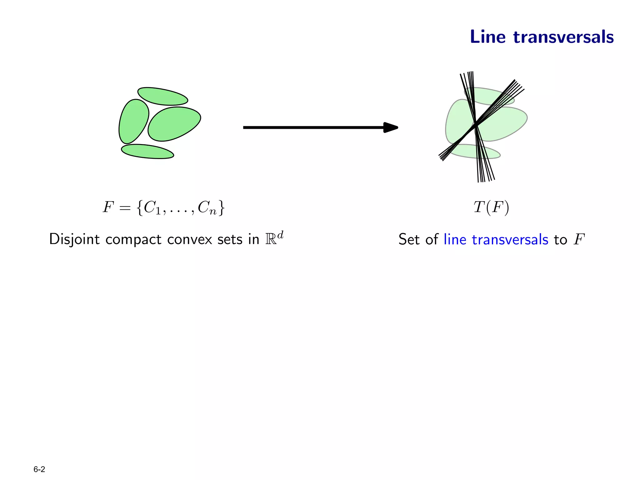 Line transversals




             F = {C1 , . . . , Cn }                   T (F )

      Disjoint compact convex sets in Rd   Set of line transversals to F




6-2
 
