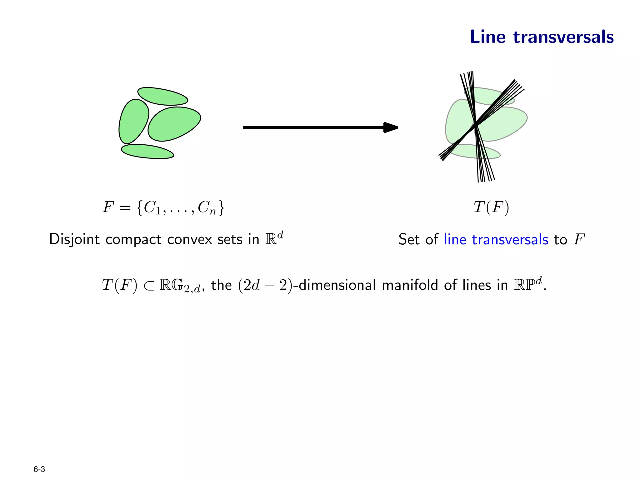 Line transversals




             F = {C1 , . . . , Cn }                                  T (F )

      Disjoint compact convex sets in Rd                  Set of line transversals to F

             T (F ) ⊂ RG2,d , the (2d − 2)-dimensional manifold of lines in RPd .




6-3
 