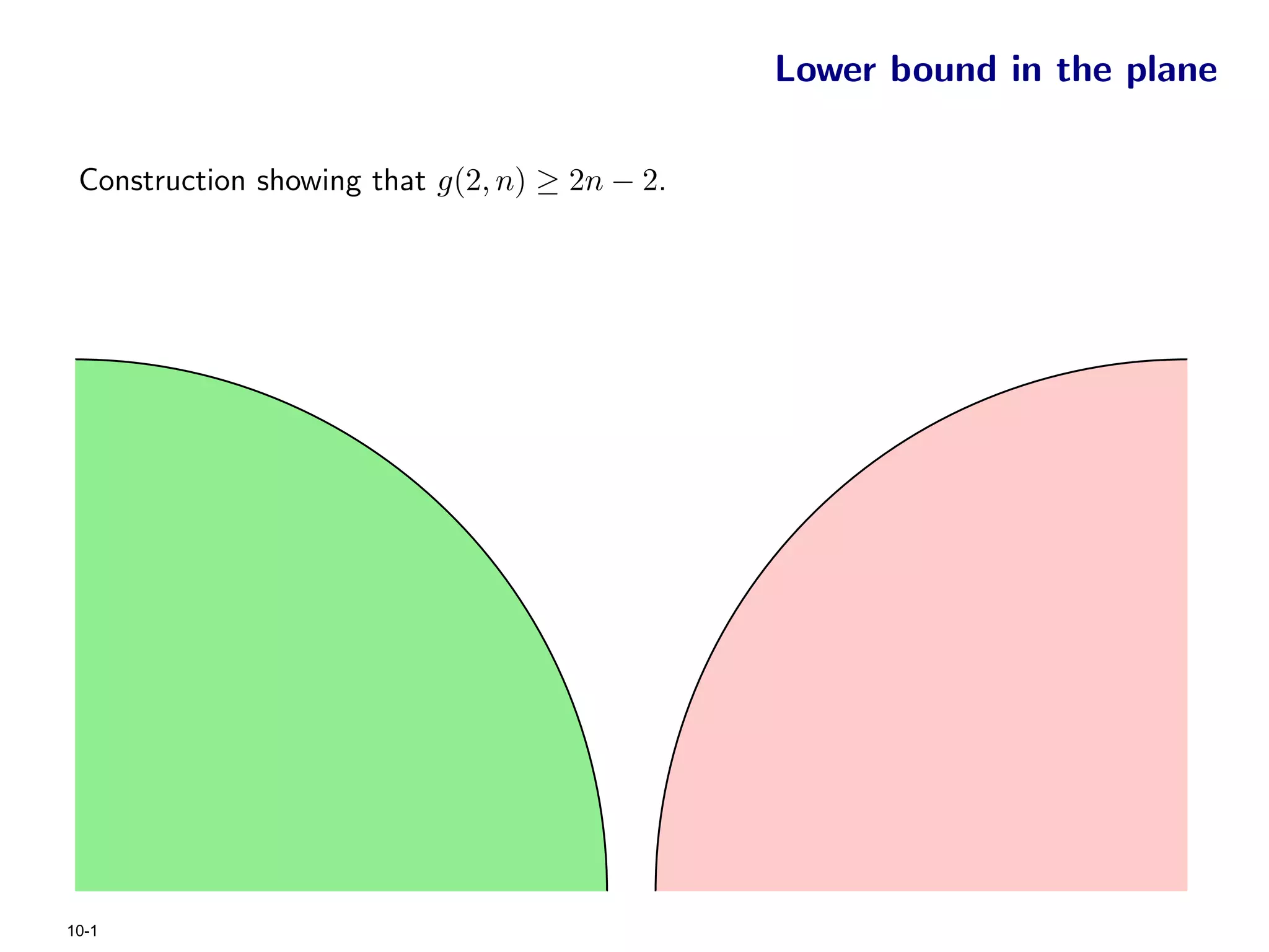 Lower bound in the plane

 Construction showing that g(2, n) ≥ 2n − 2.




10-1
 