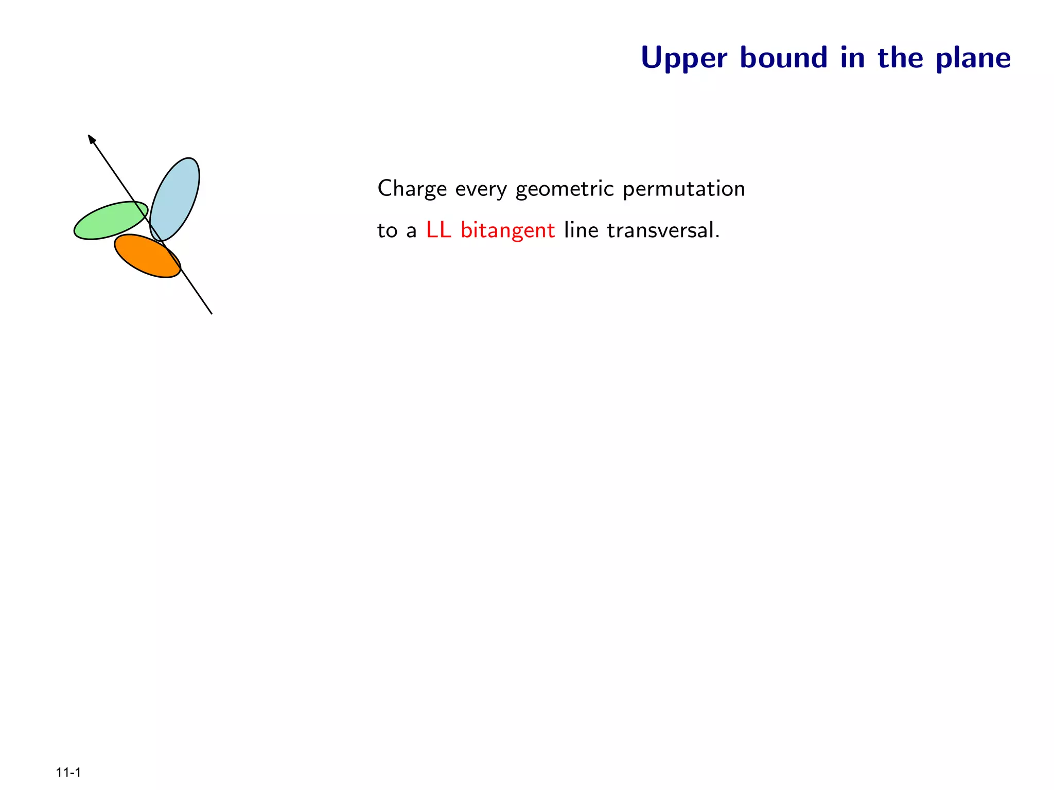 Upper bound in the plane



       Charge every geometric permutation
       to a LL bitangent line transversal.




11-1
 