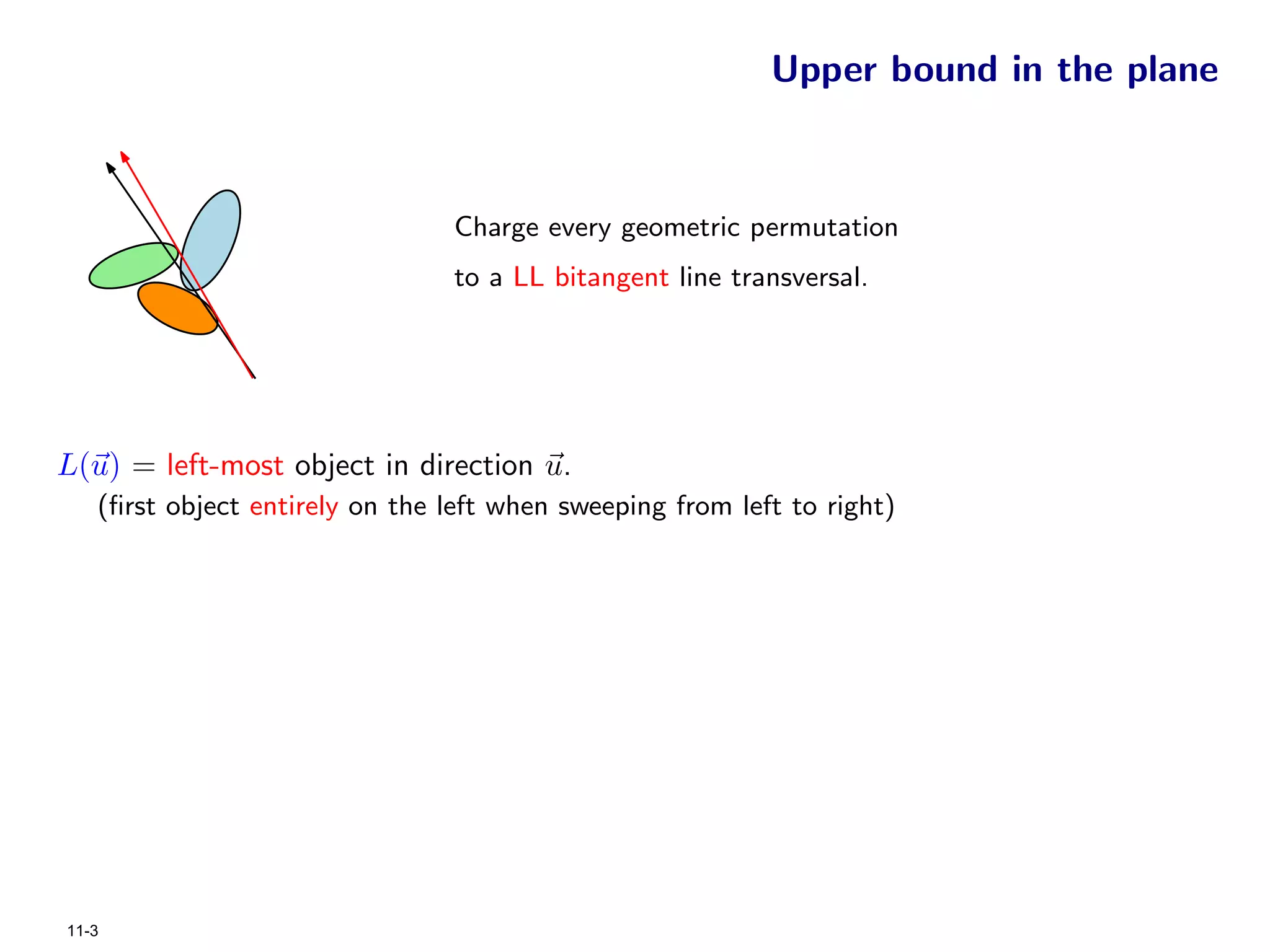 Upper bound in the plane



                                Charge every geometric permutation
                                to a LL bitangent line transversal.




L(u) = left-most object in direction u.
   (ﬁrst object entirely on the left when sweeping from left to right)




11-3
 