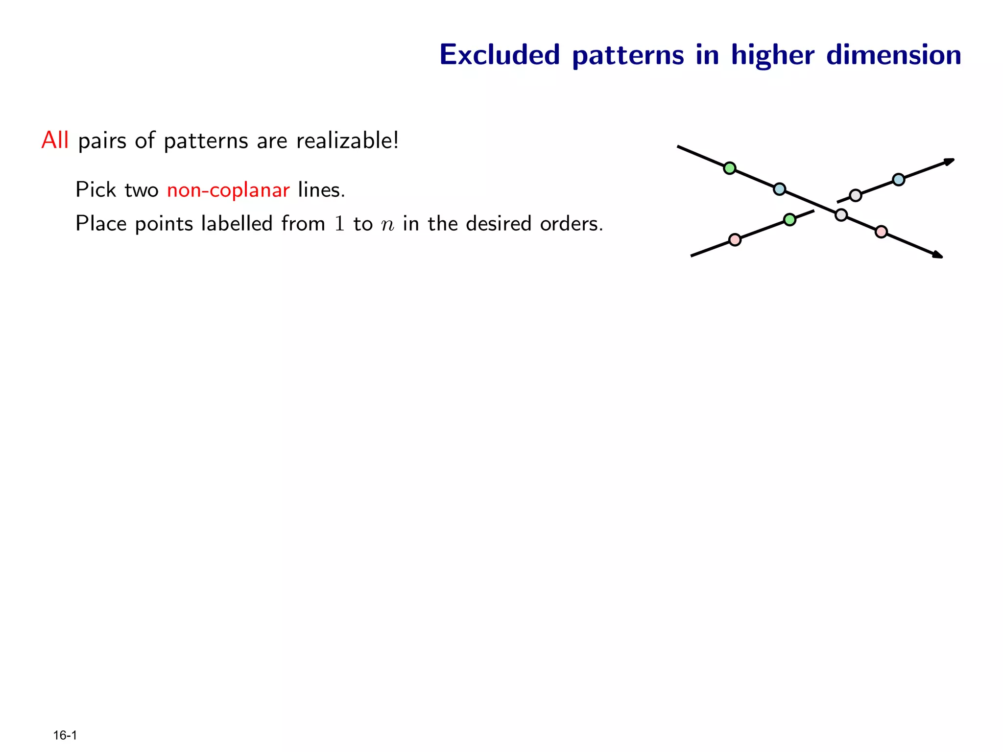 Excluded patterns in higher dimension

All pairs of patterns are realizable!
    Pick two non-coplanar lines.
    Place points labelled from 1 to n in the desired orders.




 16-1
 