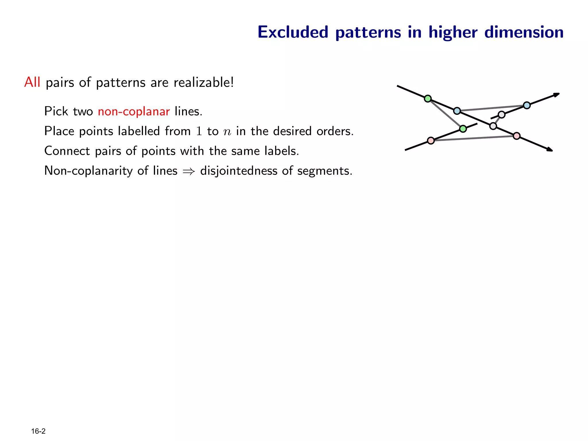 Excluded patterns in higher dimension

All pairs of patterns are realizable!
    Pick two non-coplanar lines.
    Place points labelled from 1 to n in the desired orders.
    Connect pairs of points with the same labels.
    Non-coplanarity of lines ⇒ disjointedness of segments.




 16-2
 