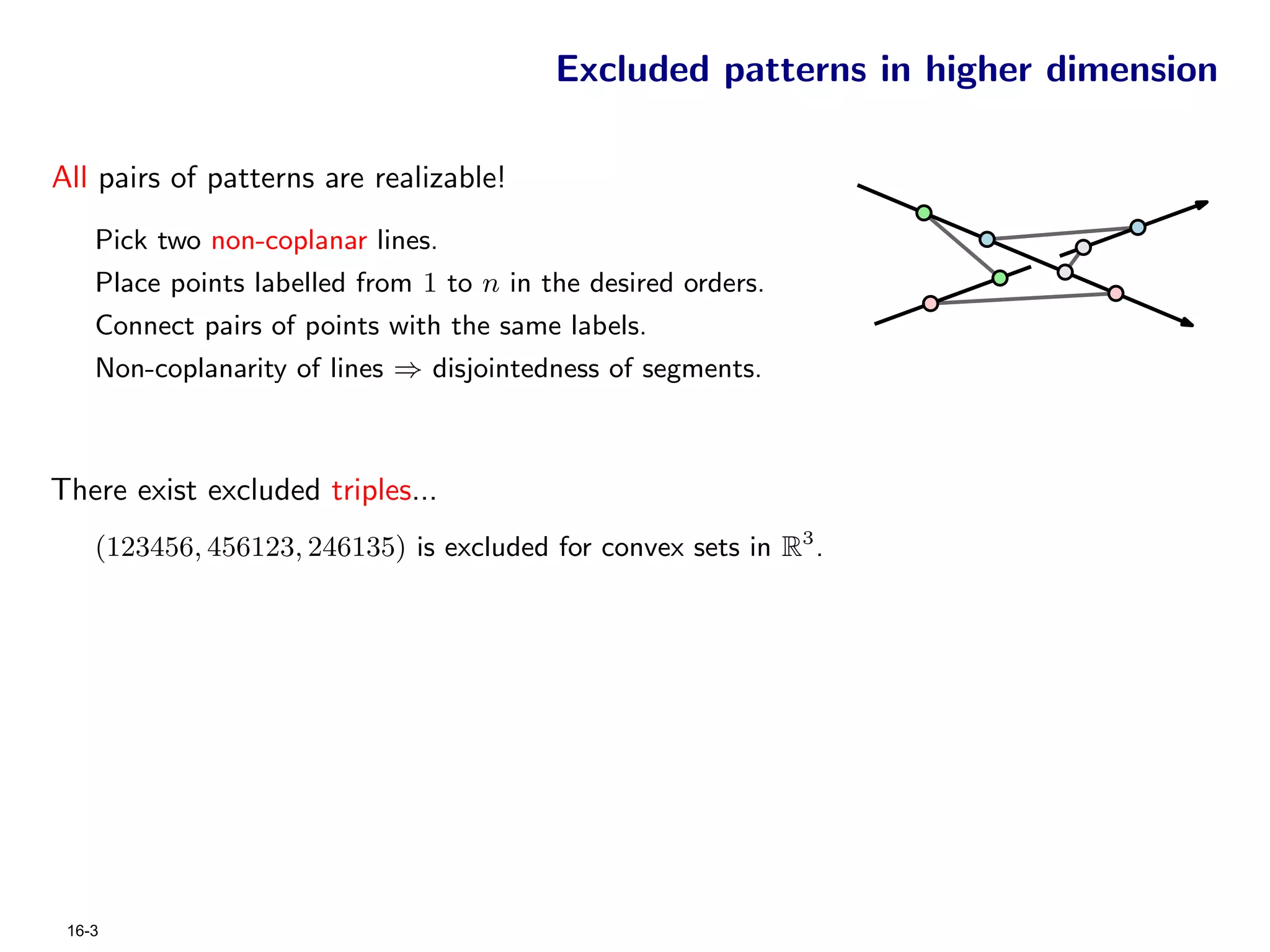Excluded patterns in higher dimension

All pairs of patterns are realizable!
    Pick two non-coplanar lines.
    Place points labelled from 1 to n in the desired orders.
    Connect pairs of points with the same labels.
    Non-coplanarity of lines ⇒ disjointedness of segments.



There exist excluded triples...
    (123456, 456123, 246135) is excluded for convex sets in R3 .




 16-3
 