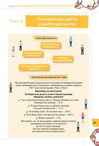 Розділ IV. ДЕМОКРАТИЧНЕ СУСПІЛЬСТВО ТА ЙОГО ЦІННОСТІ
117
Проаналізуйте дані національного опитування громадської думки
щодо громадянського залучення, проведеного в серпні–вересні
2017 року організацією «Пакт» (Pact).
Відповідь на запитання:
Чи берете ви участь у житті вашої громади
(будинку, вулиці, району)?
Так, я регулярно беру участь у зборах громади та інших
громадських заходах — 8 %.
 Я рідко беру участь у зборах громади 	
та інших активностях — 17 %.
 Я не беру участі, бо не маю часу — 30 %.
 Я не беру участі, бо мені це не цікаво — 43 %.
Важко сказати — 2 %.
Обговоріть, як, на вашу думку, українці демонструють 	
громадську активність і як залучені 	
до життя своєї громади.	
Про що свідчать наведені дані, 	
яка причина такого результату?
демократичний
громадянин
демократизації
суспільства
культура
громадянськості
активна громадянська
позиція
Мотивація до вивчення теми
Ключові поняття
Громадянська участь
у житті суспільства
Тема 4.
 