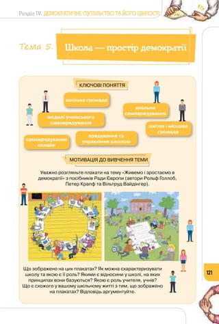 Розділ IV. ДЕМОКРАТИЧНЕ СУСПІЛЬСТВО ТА ЙОГО ЦІННОСТІ
121
Уважно розгляньте плакати на тему «Живемо і зростаємо в
демократії» з посібників Ради Європи (автори Рольф Голлоб,
Петер Крапф та Вільтруд Вайдінгер).
Що зображено на цих плакатах? Як можна схарактеризувати
школу та якою є її роль? Якими є відносини у школі, на яких
принципах вони базуються? Якою є роль учителя, учнів? 	
Що є схожого у вашому шкільному житті з тим, що зображено	
на плакатах? Відповідь аргументуйте.
шкільна громада
шкільне
самоврядування
моделі учнівського
самоврядування
школа і місцева
громада
врядування та
управління школоюсамоврядування
онлайн
Мотивація до вивчення теми
Ключові поняття
Школа — простір демократіїТема 5.
 