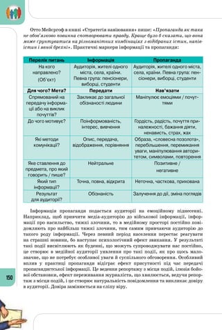 150
Отто Мейєргоф в книзі «Стратегія навіювання» пише: «Пропаганда як така
не обов’язково повинна спотворювати правду. Краще було б сказати, що вона
може ґрунтуватися на різноманітних комбінаціях з відібраних істин, напів-
істин і явної брехні». Практичні маркери інформації та пропаганди:
Перелік питань Інформація Пропаганда
На кого 	
направлено?
(Об’єкт)
Аудиторія, жителі одного
міста, села, країни. 	
Певна група: пенсіонери,
виборці, студенти
Аудиторія, жителі одного міста,
села, країни. Певна група: пен-
сіонери, виборці, студенти
Для чого? Мета? Передати Нав’язати
Спрямований на
передачу інформа-
ції або на виклик
почуттів?
Закликає до загальної 	
обізнаності людини
Маніпулює емоціями / почут-
тями
До чого мотивує? Поінформованість, 	
інтерес, вивчення
Гордість, радість, почуття при-
належності, бажання діяти,
ненависть, страх, жах
Які методи 	
комунікації?
Опис, передача, 	
відображення, порівняння
Образа, «словесна позолота»,
перебільшення, перемикання
уваги, маніпулювання автори-
тетом, символами, повторення
Яке ставлення до
предмета, про який
говорить / пише?
Нейтральне Позитивне /
негативне
Який тип 	
інформації?
Точна, повна, відкрита Неточна, часткова, прихована
Результат 	
для аудиторії?
Обізнаність Залучення до дії, зміна поглядів
Інформація пропаганди подається аудиторії на емоційному піднесенні.
Наприклад, щоб привчити медіа-аудиторію до військової інформації, інфор­
мації про насильство, тяжкі злочини, то в медійному просторі постійно пові­
домляють про найбільш тяжкі злочини, тим самим привчаючи аудиторію до
такого роду інформації. Через певний період населення перестає реагувати
на страшні новини, бо наступає психологічний ефект звикання. У результаті
такі події висвітлюють як буденні, що можуть супроводжувати нас постійно,
це створює в медійної аудиторії уявлення про такі події, як про щось мало­
значне, що не потребує особливої уваги й суспільного обговорення. Особливий
вплив у практиці пропаганди відіграє ефект присутності під час передачі
пропагандистської інформації. Це ведення репортажу з місця подій, ілюзія бойо­
вої обстановки, ефект переживання журналіста, що хвилюється, ведучи репор­
таж з місця подій, і це створює натуральність повідомлення та викликає довіру
в аудиторії. Довіра замінюється на сліпу віру.
 