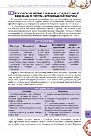 Розділ VI. ВЗАЄМОДІЯ ГРОМАДЯН І ДЕРЖАВИ В ДОСЯГНЕННІ СУСПІЛЬНОГО ДОБРОБУТУ
209
§ 46 	Корупціогенні ризики. Причини та наслідки корупції
в економіці та політиці. Шляхи подолання корупції
До корупціогенних чинників можна віднести культуру суспільства, що вклю­
чає прихильність до корупції; існуючі звичаї; протиставлення родинного зв’язку
офіційним правилам, передування родинних стосунків офіційним обов’язкам.
На поширеність корупції впливає невиконання наявного антикорупційного за­
конодавства, також важливим є економічний стан у державі. Що вищим є рівень
економічного розвитку, то нижчі корупційні ризики. Корупція є результатом бага­
тьох процесів, що відбуваються в суспільстві, тож побороти її можна, лише врахову­
ючи національну специфіку та глибинний аналіз корупційних процесів в Україні.
Причини корупції
Політичні Економічні Правові
Організаційно-
управлінські
Соціально-
психологічні
використання
посадових
можливостей
для задово-
лення приват-
них інтересів,
отримання
особистої ви-
нагороди
використання
повнова-
жень у сфері
управління
економікою
задля наживи
чи приватних
інтересів
неефективна
система анти-
корупційних
засобів 	
та недосконале
законодавство
у сфері протидії
корупції
використан-
ня особистих
зв’язків для
заміщення по-
сад державних
службовців,
прийняття поса-
довцями рішень
на свій розсуд
низька гро-
мадянська
свідомість,
менталітет,
низьке соці-
альне забез-
печення
Корупція часто допомагає швидко «вирішити» певні проблеми, отримати кра­
щий сервіс, пришвидшити отримання дозволів або вирішити спірні питання на
свою користь. Та всі ми добре розуміємо, що кожний, навіть незначний хабар —
це цеглина, що зміцнює фортецю корупції, яка, врешті-решт, руйнує наше демо­
кратичне суспільство, не дозволяє нам користуватись нашими правами й можли­
востями, навіть здійснювати наші мрії.
Наслідки корупції
Політичні Економічні
• загроза демократичному розвитку
держави та стабільності й безпеці сус-
пільства, підрив демократичних інститу-
тів та цінностей;
• підрив довіри громадян до органів
держаної влади;
• порушення принципу верховенства
права;
• підрив авторитету держави на міжна-
родній арені
• зміцнення недобросовісної конкурен-
ції;
• блокування надходження іноземних
інвестицій;
• розширення тіньової економіки;
• зменшення податкових надходжень
до бюджету та зниження ефективності
економічної політики держави;
• стримування економічного розвитку,
або ж занепад економіки
Існує багато шляхів, якими суспільство може протидіяти корупції.
Серед принципів такої протидії можна назвати взаємний контроль держав­
них органів, коли кожен орган є під контролем з боку інших органів. Також це
 